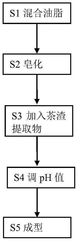 一種含有茶渣提取物的手工皂及其制備方法與流程