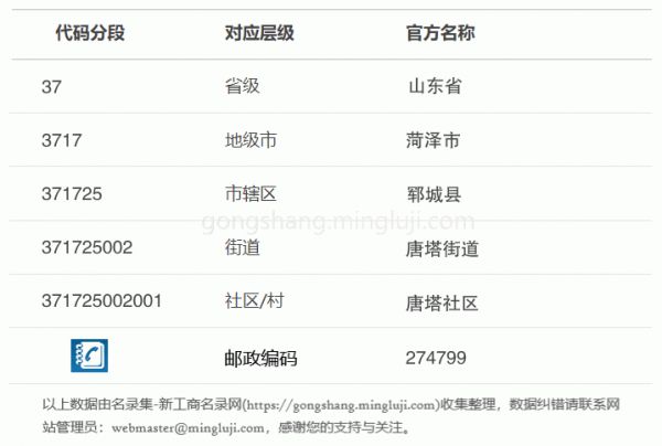 行政区划代码371725002001详情解析