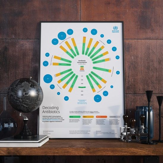 Poster of Antibiotic Consumption data design sitting on a wooden desk