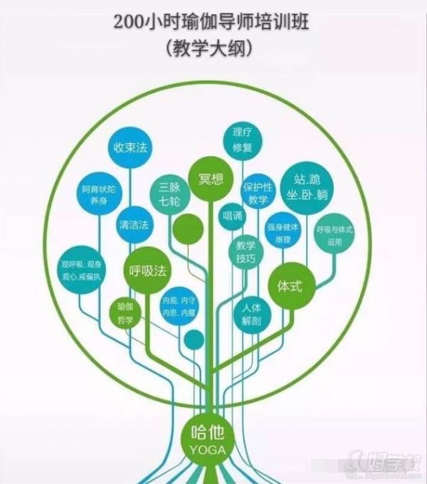 課程宣傳圖