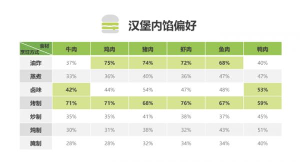 截圖來自《2024中國漢堡行業(yè)白皮書》