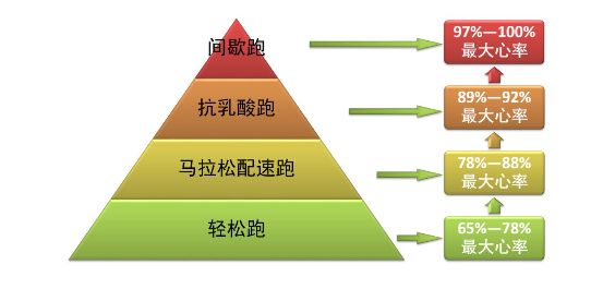 春雨醫(yī)生