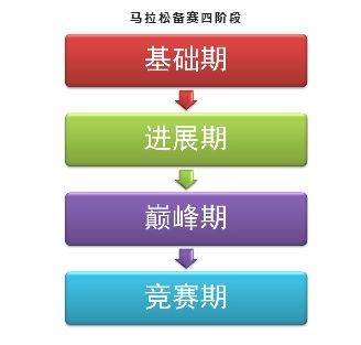 春雨醫(yī)生