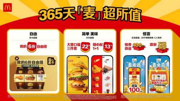 麥當(dāng)勞中國四大超值項目，大堡口福、隨心配1+1、會員獎勵計劃和麥金卡帶來365天“麥”超所值