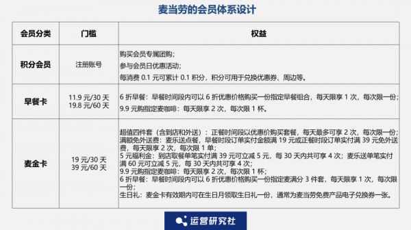 狂攬2.6億會員，麥當勞到底有多“心機”？