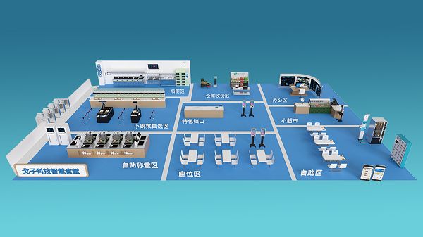 智慧食堂全場景解決方案