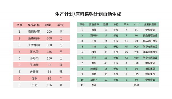 备餐管理系统