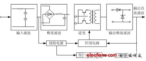 高頻開關(guān)電源