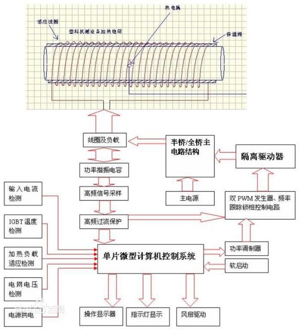 高频,感应,加热,工作,原理,、,技术,节电,与, . 高频感应加热工作原理-技术节电原理与电路图