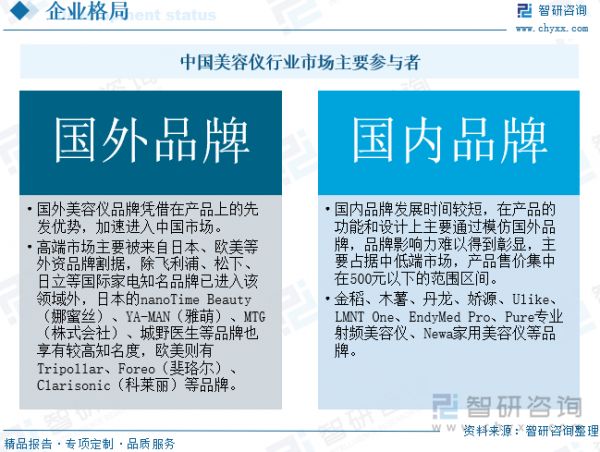 中國美容儀行業(yè)市場主要參與者