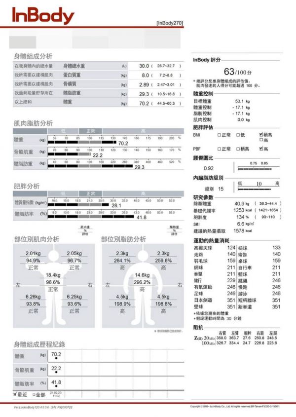 減重 減重成功