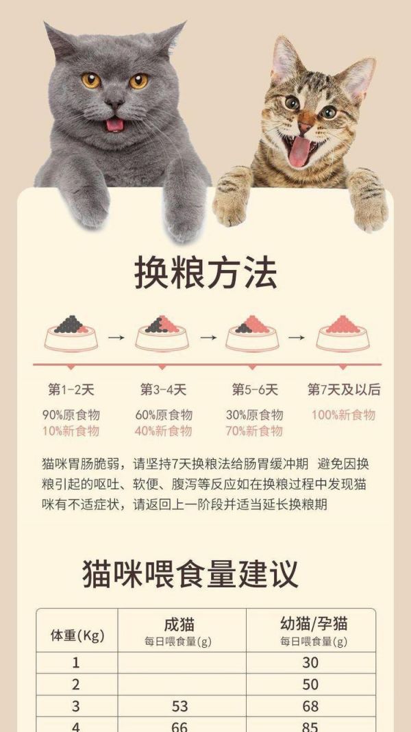 哪些貓糧谷物含量高？谷物對(duì)貓的影響是什么？