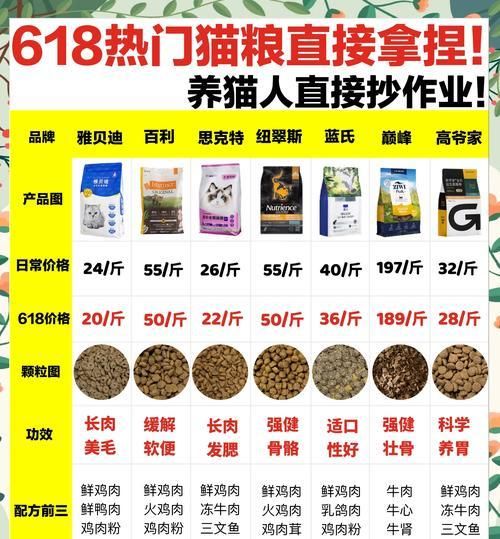 貓糧全是谷物對(duì)貓咪有什么影響？如何平衡貓咪的飲食？