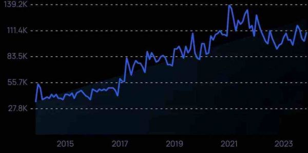 令人驚嘆的7個寵業(yè)重要趨勢