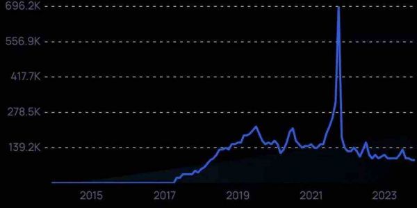 令人驚嘆的7個寵業(yè)重要趨勢