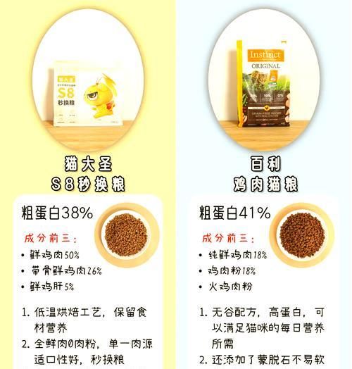 貓糧中的谷物成分對(duì)貓咪有何影響？