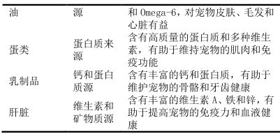 天然原料在寵物飼料中的應(yīng)用研究