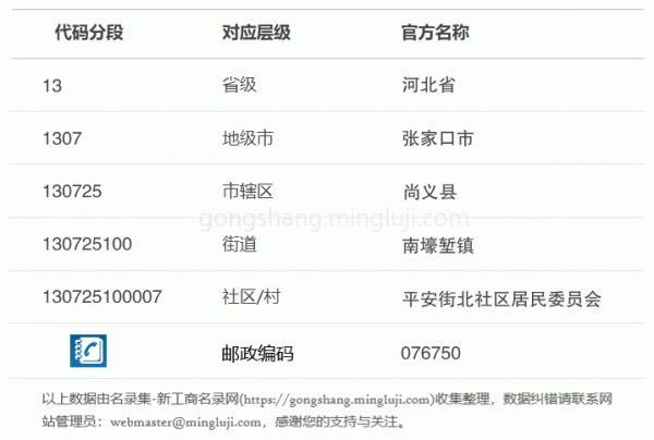行政區(qū)劃代碼130725100007詳情解析