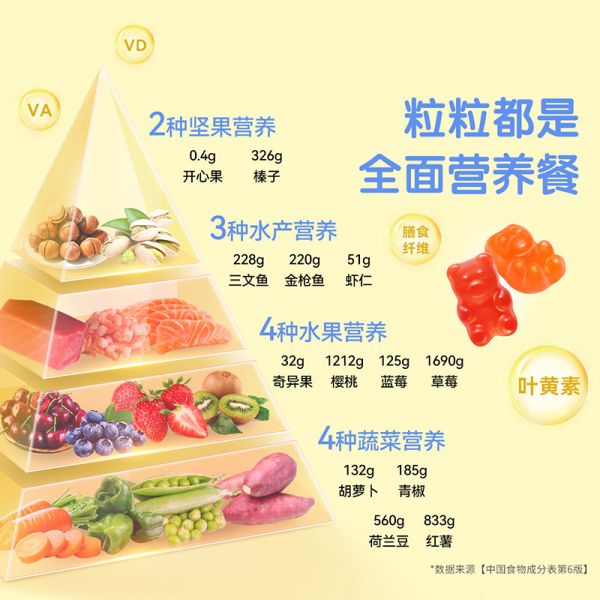 【若安好維生素48】增強(qiáng)代謝功能的維生素:【胡可推薦】麗貴lilcritters小熊軟糖復(fù)合維生素cd3營養(yǎng)兒童節(jié)52143