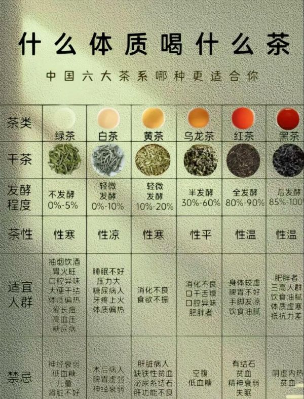 喝什么茶加快新陳代謝，促進(jìn)代謝的茶？