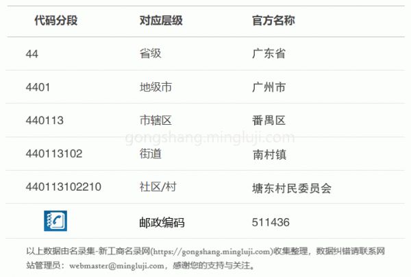 行政区划代码440113102210详情解析