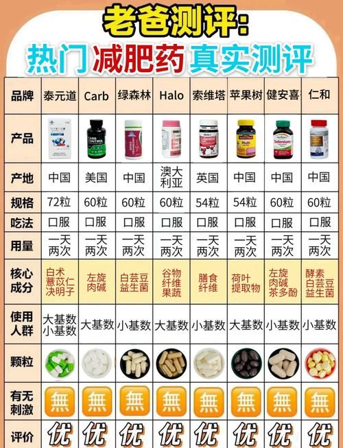 哪款减肥药好
