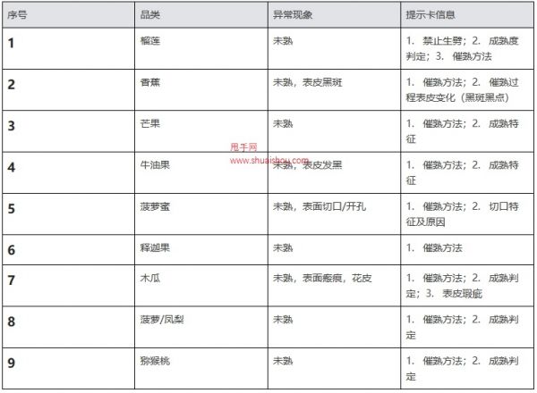 快手果蔬類商家商品（芒果）品質運營指南