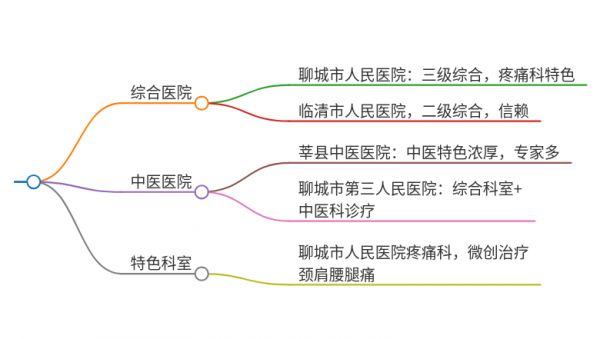 2025年山東聊城治療呃逆的醫(yī)院有哪些