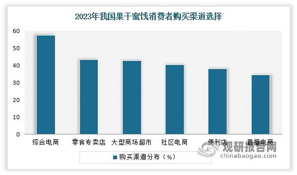 数据来源:观研天下整理