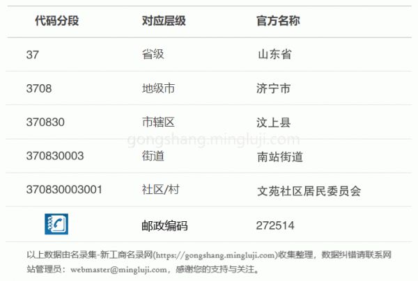 行政区划代码370830003001详情解析