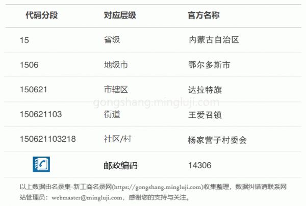行政区划代码150621103218详情解析