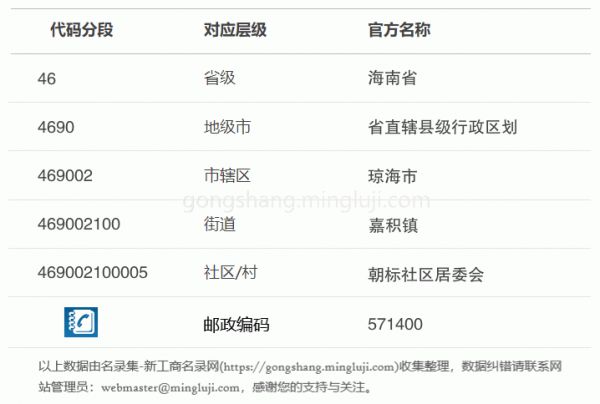 行政区划代码469002100005详情解析