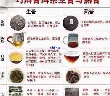 如何選擇藥店中的優(yōu)質(zhì)普洱茶？了解購(gòu)買(mǎi)和品質(zhì)判斷的關(guān)鍵要素