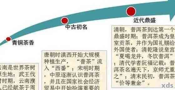 '云南普洱茶歷起源與發(fā)展：一跨越千年的傳奇故事'