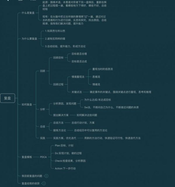 職場人必備技能|讓你能力翻倍
