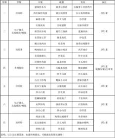 一周食譜安排表