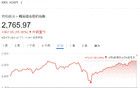 李在明正式開啟總統(tǒng)任期 韓國股市大漲邁入牛市