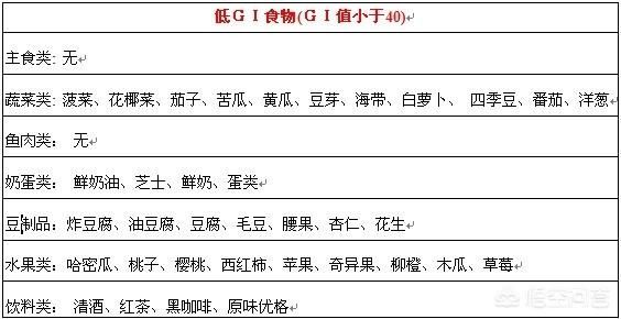低GI食物有哪些？