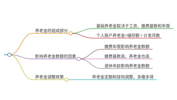 佛山職工社保退休后每月領(lǐng)取多少