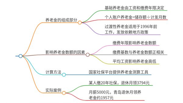 繳費(fèi)基數(shù)5000退休能拿到多少