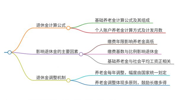 順德社保退休金計(jì)算