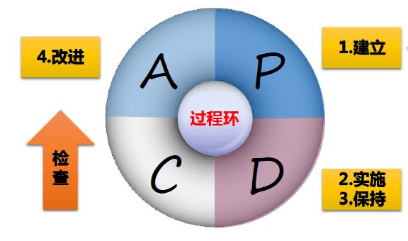 拉萨ISO45001认证培训