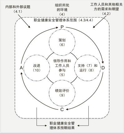 佛山ISO45001认证如何办理