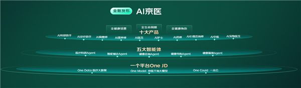 京东健康发布AI诊疗助手2.0 AI京医为医疗行业带来重大影响