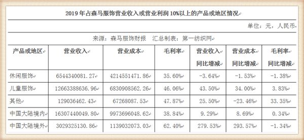 要在三四線擴(kuò)張800家門(mén)店的巴拉巴拉，準(zhǔn)備做好這些事兒