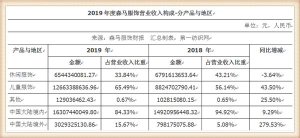 要在三四線擴(kuò)張800家門(mén)店的巴拉巴拉，準(zhǔn)備做好這些事兒
