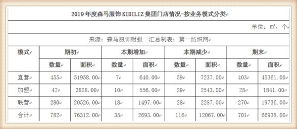 要在三四線擴(kuò)張800家門(mén)店的巴拉巴拉，準(zhǔn)備做好這些事兒