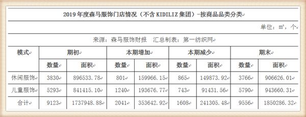 要在三四線擴(kuò)張800家門(mén)店的巴拉巴拉，準(zhǔn)備做好這些事兒
