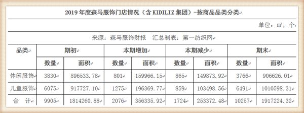 要在三四線擴(kuò)張800家門(mén)店的巴拉巴拉，準(zhǔn)備做好這些事兒