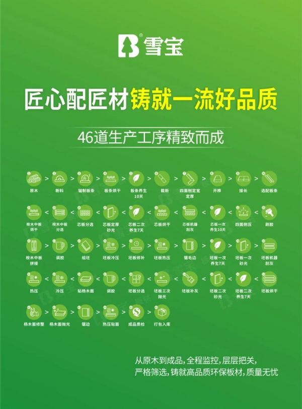 品質(zhì)好板材認(rèn)準(zhǔn)ENF級雪寶板材兒童房健康板